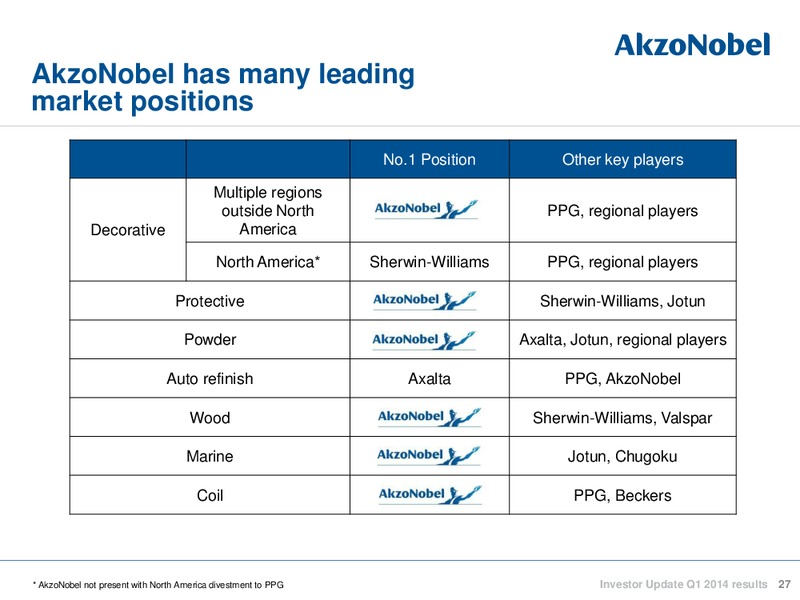Investor Update Q1 2014 reults – Akzo Nobel – slide 26