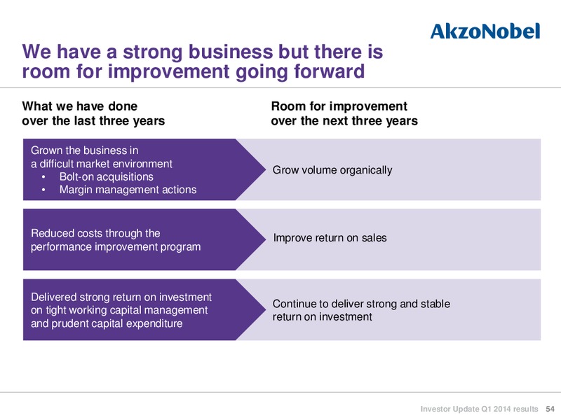 Investor Update Q1 2014 reults – Akzo Nobel – slide 53