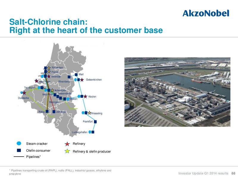 Investor Update Q1 2014 reults – Akzo Nobel – slide 67