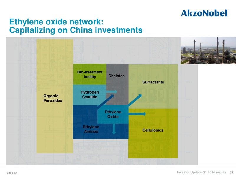 Investor Update Q1 2014 reults – Akzo Nobel – slide 68