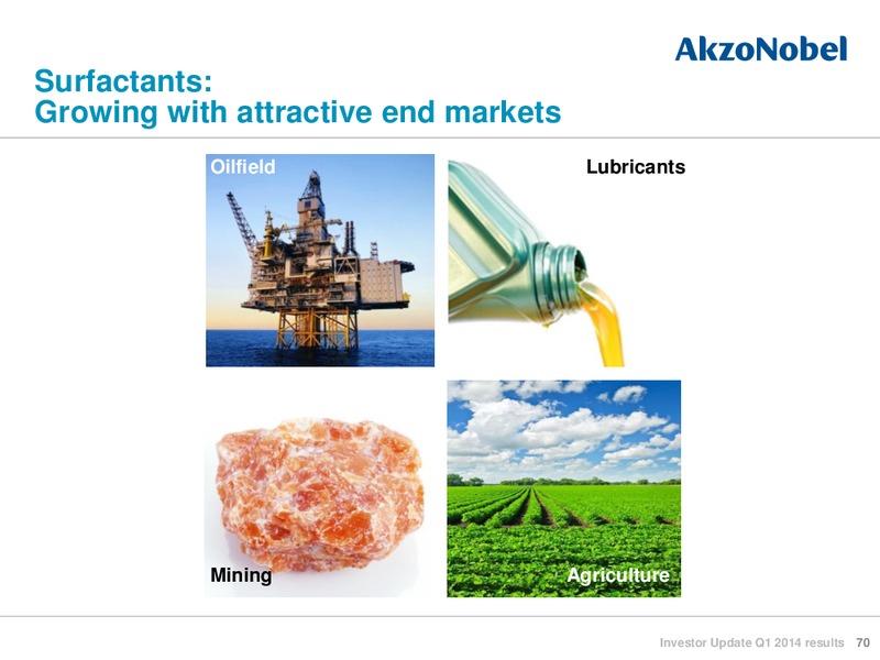 Investor Update Q1 2014 reults – Akzo Nobel – slide 69