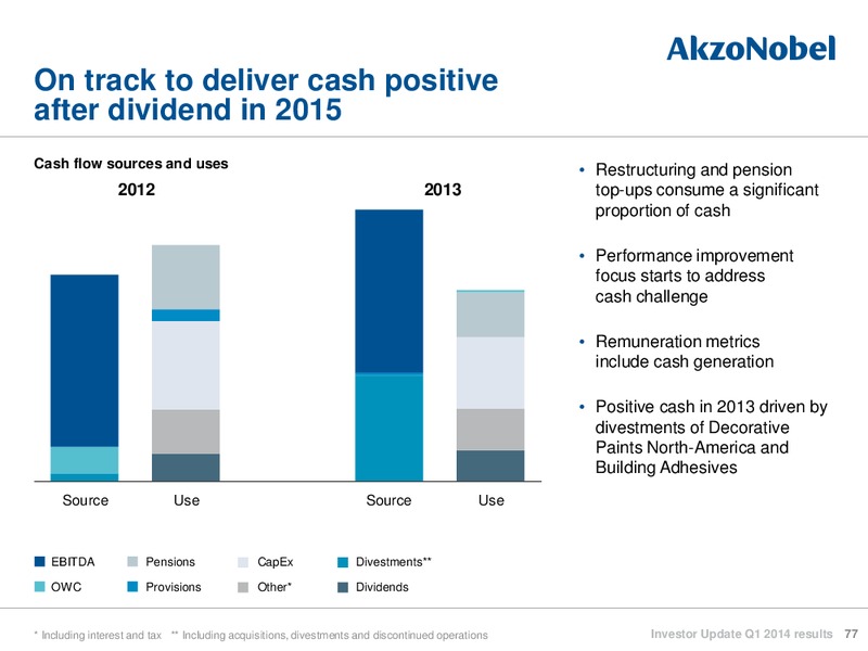 Investor Update Q1 2014 reults – Akzo Nobel – slide 76
