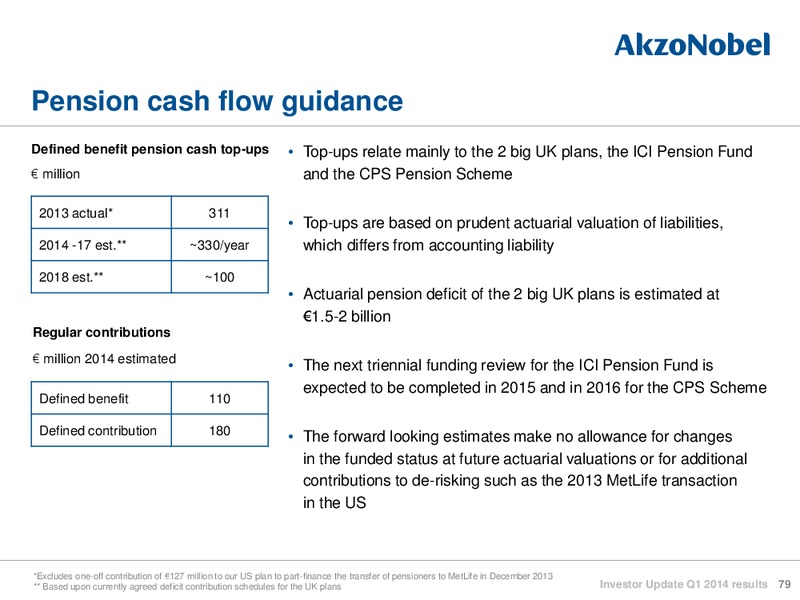 Investor Update Q1 2014 reults – Akzo Nobel – slide 78