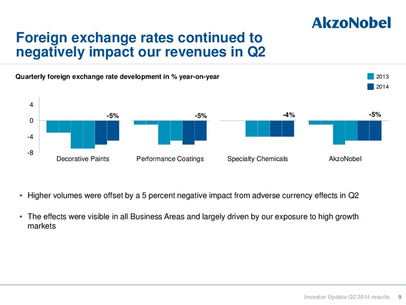 Investor Update Q2 2014 Results – Akzo Nobel – slide 9
