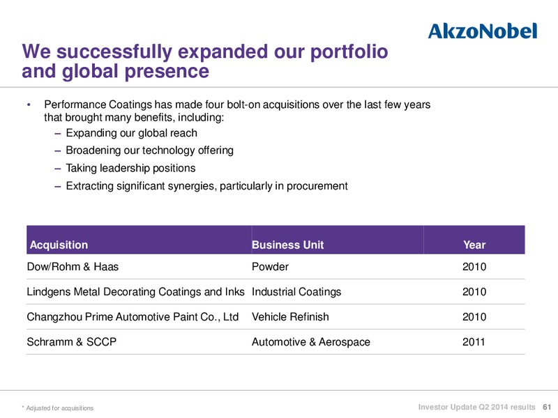 Investor Update Q2 2014 Results – Akzo Nobel – slide 60