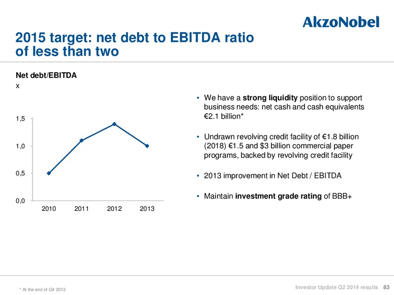 Investor Update Q2 2014 Results – Akzo Nobel – slide 82