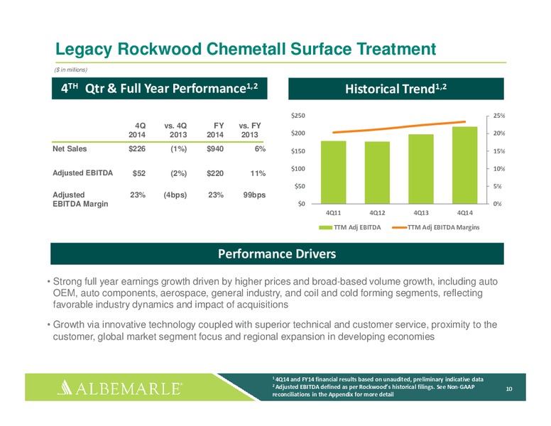 Fourth Quarter Earnings Conference Call Webcast – Albemarle Company – slide 10