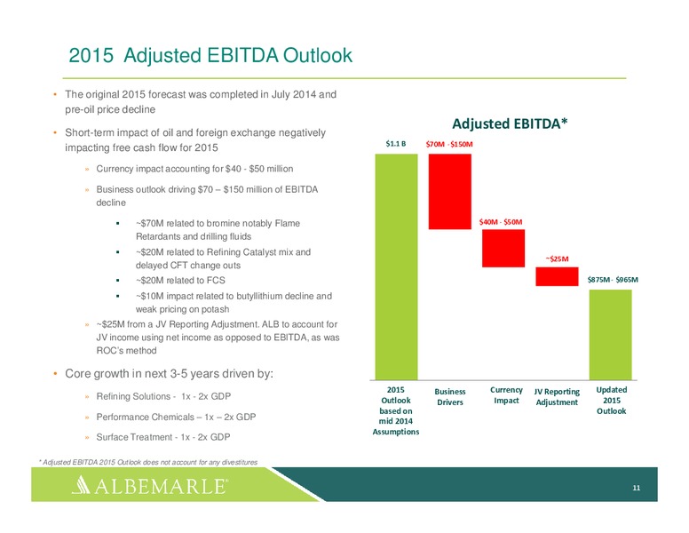 FEBRUARY 2015 INVESTOR PRESENTATION – Albemarle Company – slide 10