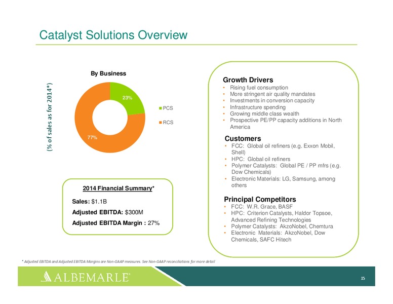 FEBRUARY 2015 INVESTOR PRESENTATION – Albemarle Company – slide 14