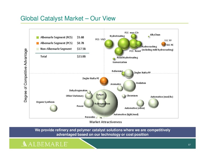 FEBRUARY 2015 INVESTOR PRESENTATION – Albemarle Company – slide 16
