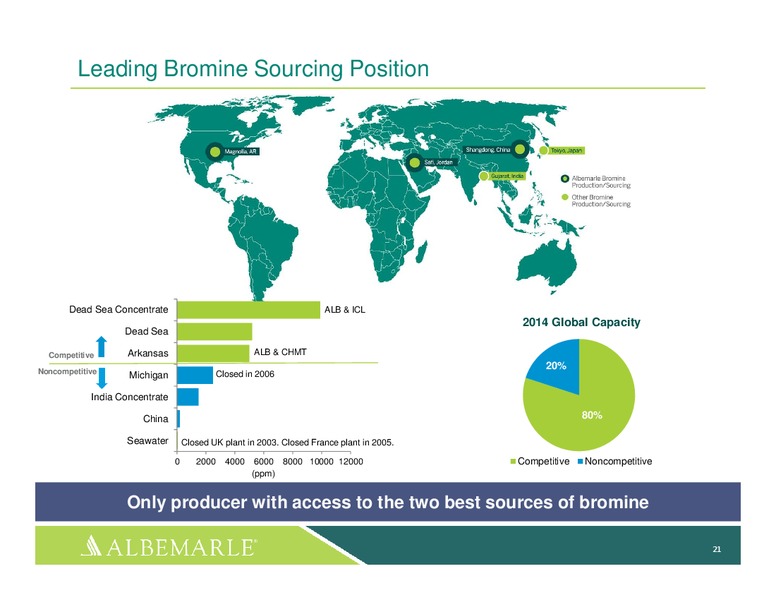 FEBRUARY 2015 INVESTOR PRESENTATION – Albemarle Company – slide 20