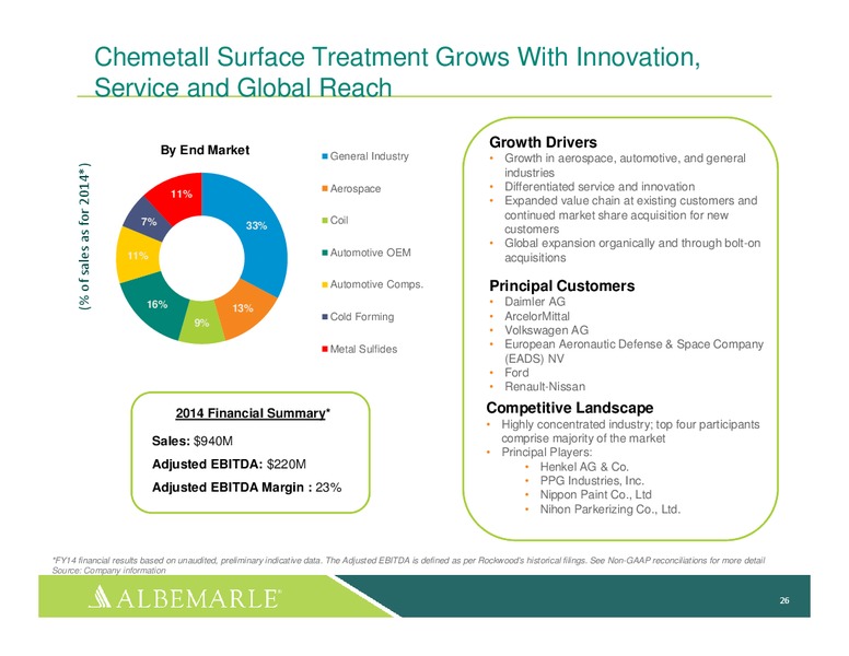 FEBRUARY 2015 INVESTOR PRESENTATION – Albemarle Company – slide 25