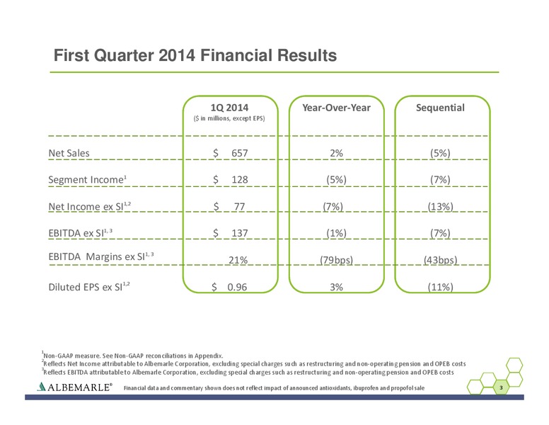 Q1 2014 EARNINGS CALL – Albemarle Company – slide 3