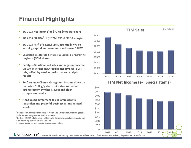 Q1 2014 EARNINGS CALL – Albemarle Company – slide 4