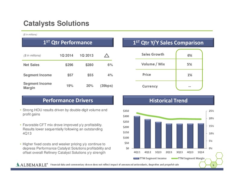 Q1 2014 EARNINGS CALL – Albemarle Company – slide 5