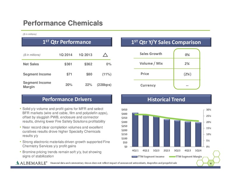 Q1 2014 EARNINGS CALL – Albemarle Company – slide 6