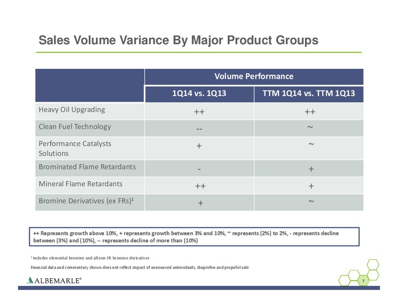 Q1 2014 EARNINGS CALL – Albemarle Company – slide 7