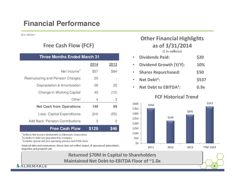 Q1 2014 EARNINGS CALL – Albemarle Company – slide 8