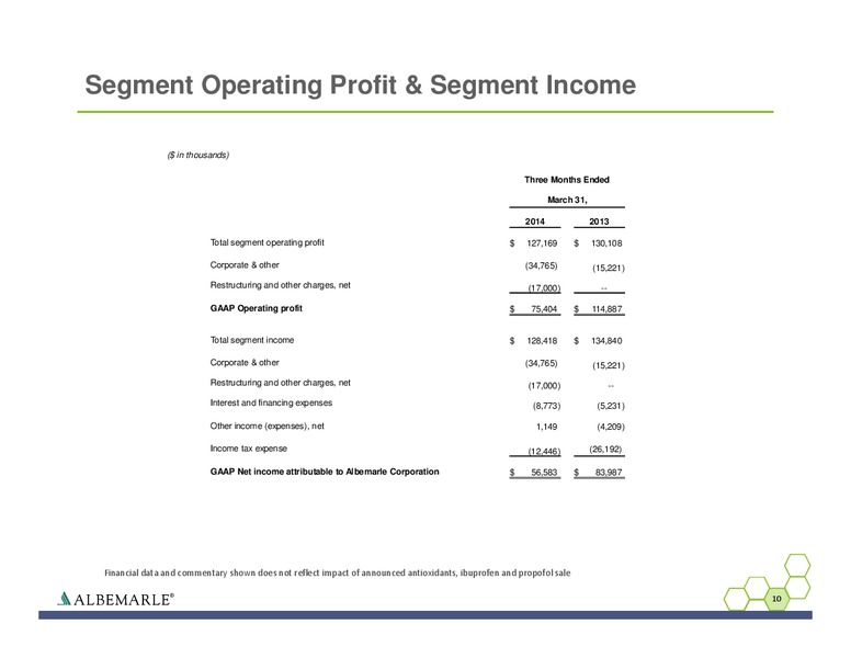 Q1 2014 EARNINGS CALL – Albemarle Company – slide 10