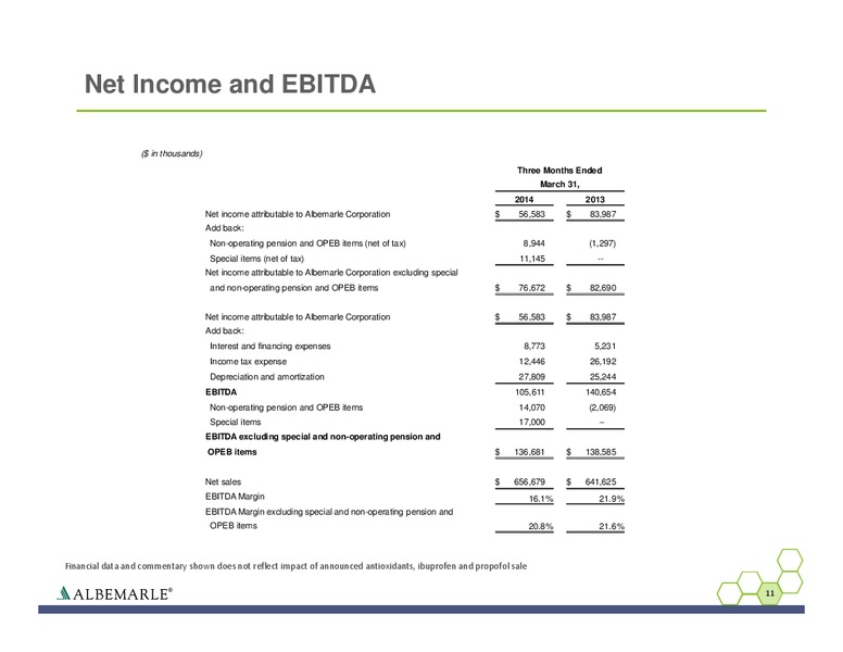 Q1 2014 EARNINGS CALL – Albemarle Company – slide 11