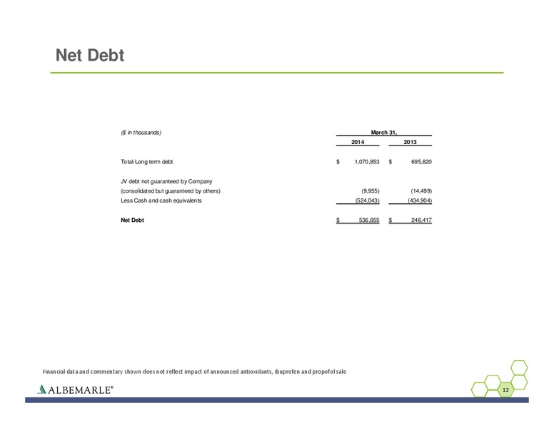 Q1 2014 EARNINGS CALL – Albemarle Company – slide 12