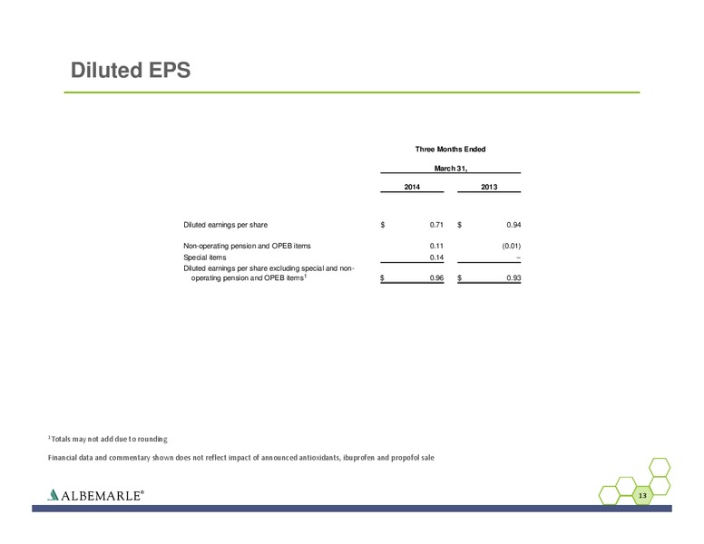 Q1 2014 EARNINGS CALL – Albemarle Company – slide 13