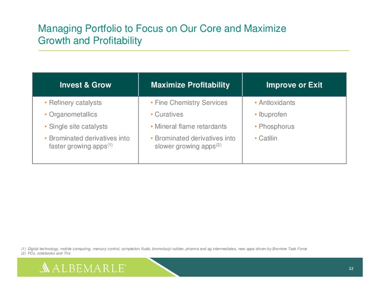 investor Day 2014 – Albemarle Company – slide 11