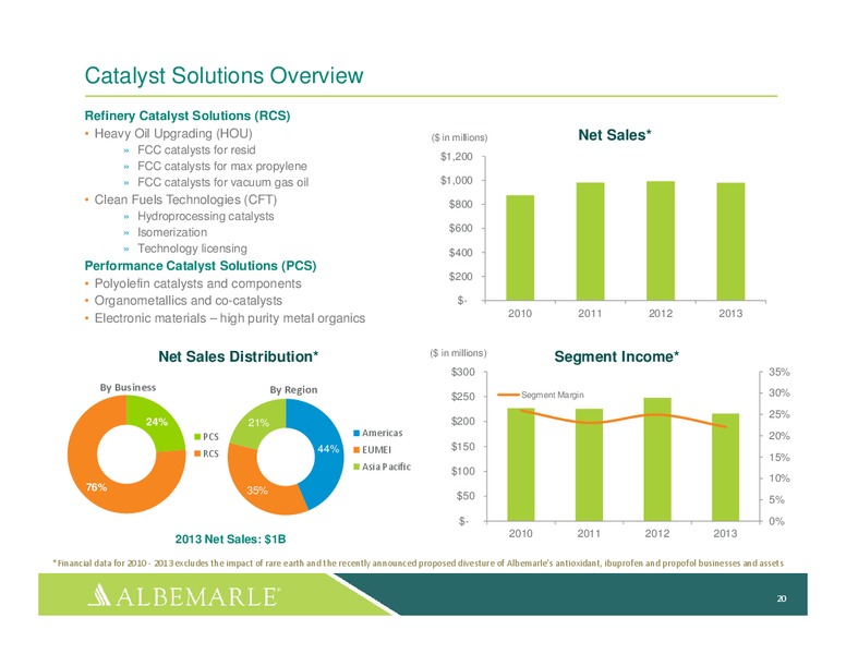 investor Day 2014 – Albemarle Company – slide 19