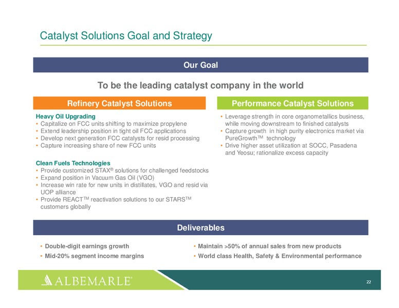 investor Day 2014 – Albemarle Company – slide 21