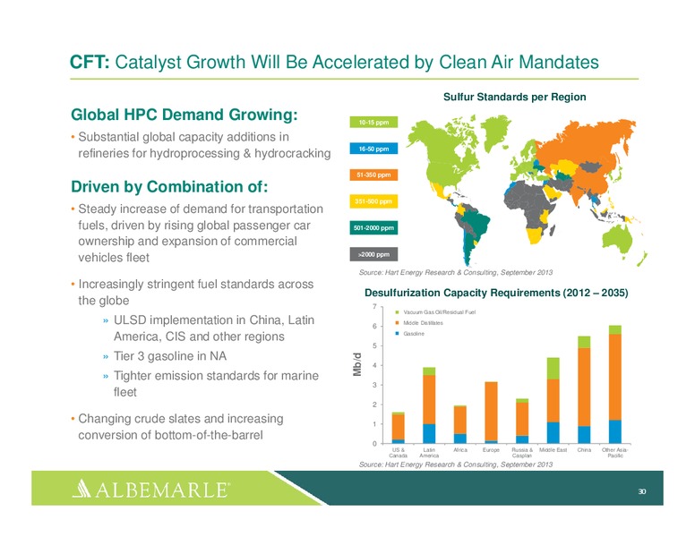 investor Day 2014 – Albemarle Company – slide 29