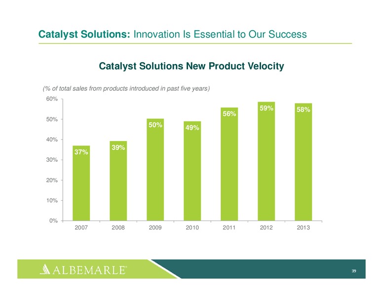 investor Day 2014 – Albemarle Company – slide 38