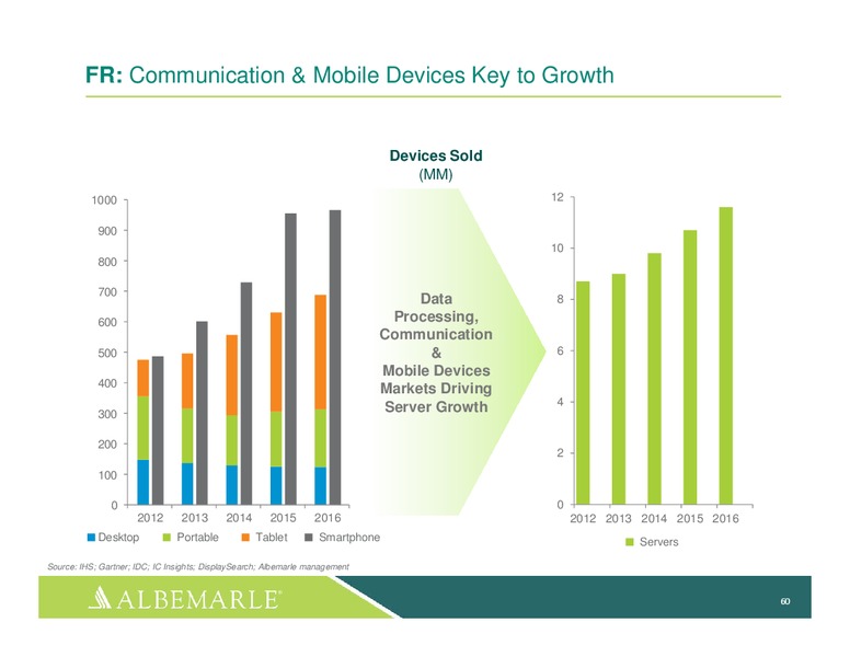 investor Day 2014 – Albemarle Company – slide 59