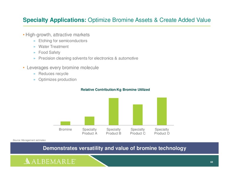 investor Day 2014 – Albemarle Company – slide 67