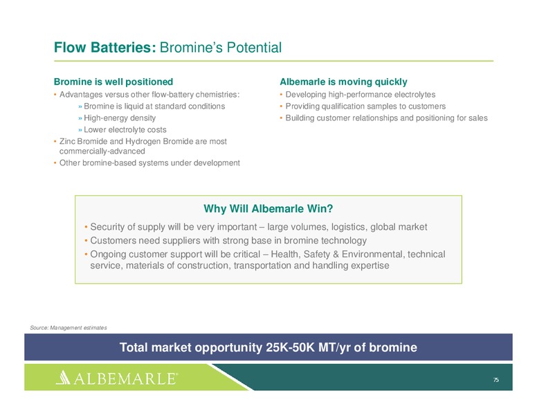 investor Day 2014 – Albemarle Company – slide 74
