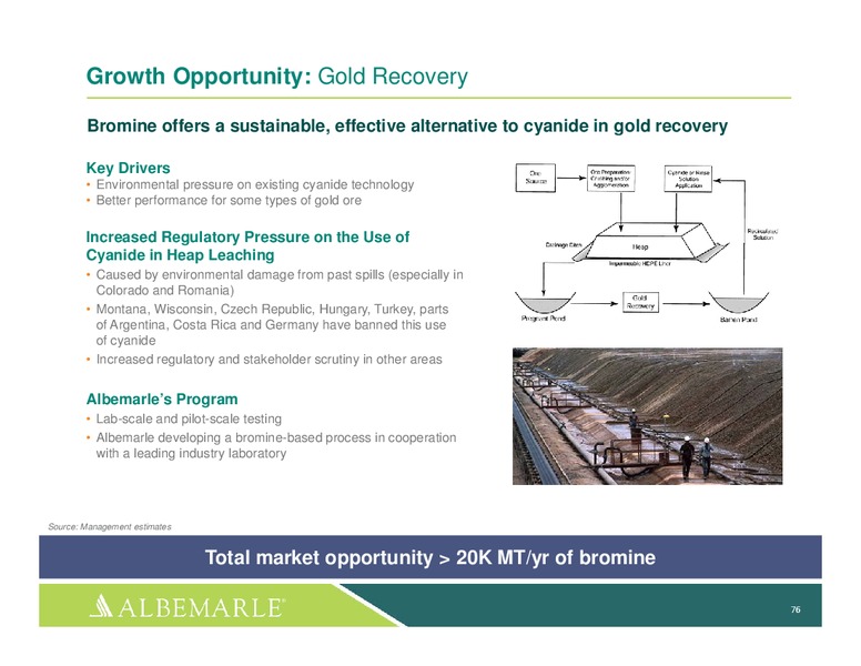 investor Day 2014 – Albemarle Company – slide 75