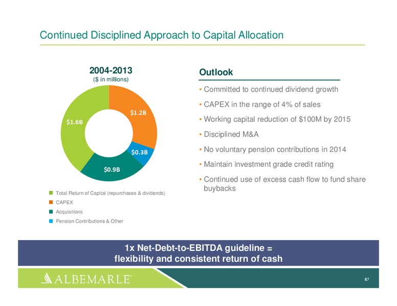 investor Day 2014 – Albemarle Company – slide 86