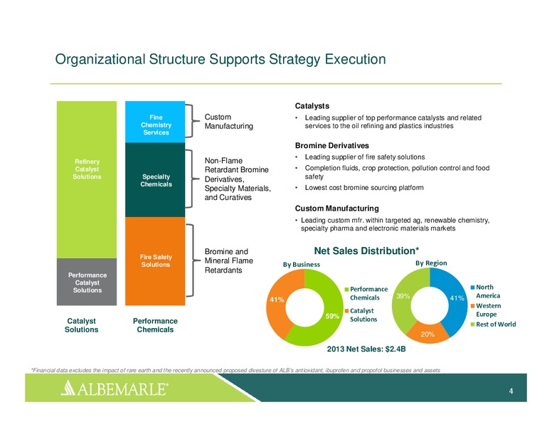 INVESTOR PRESENTATION – Albemarle Company – slide 3