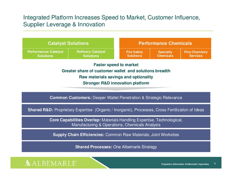 INVESTOR PRESENTATION – Albemarle Company – slide 4