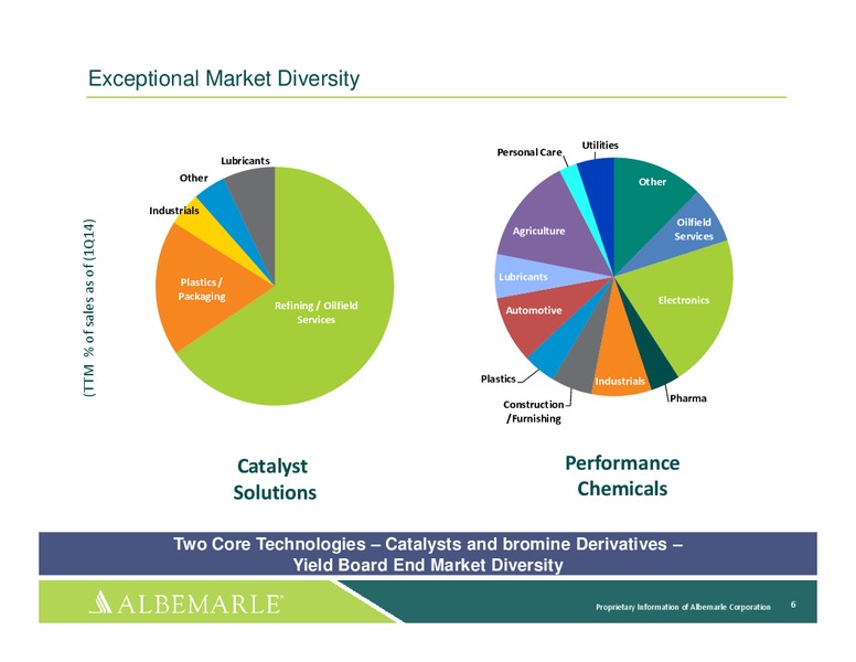 INVESTOR PRESENTATION – Albemarle Company – slide 5