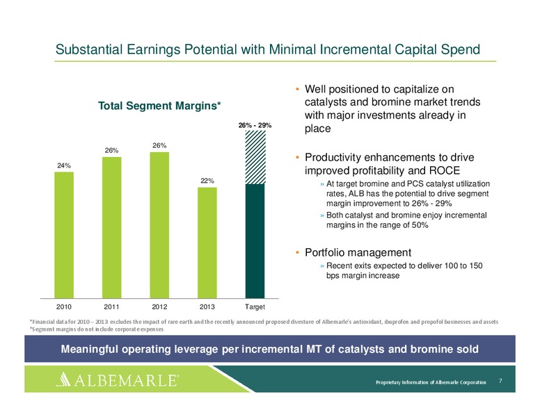 INVESTOR PRESENTATION – Albemarle Company – slide 6