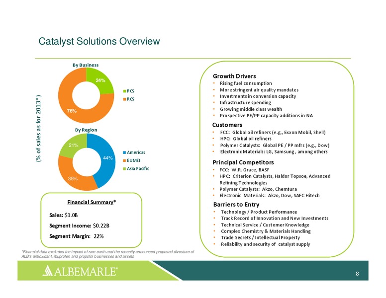 INVESTOR PRESENTATION – Albemarle Company – slide 7