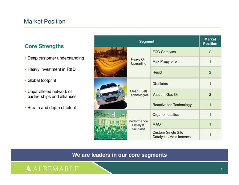 INVESTOR PRESENTATION – Albemarle Company – slide 8