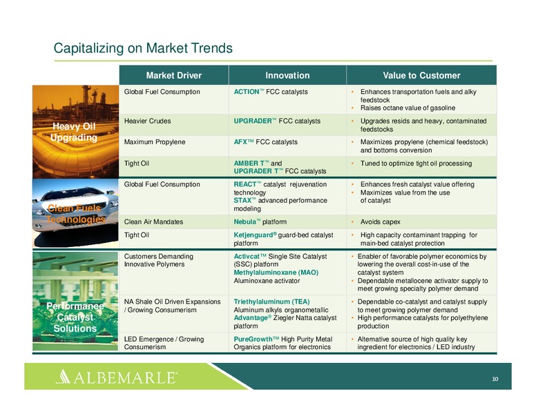 INVESTOR PRESENTATION – Albemarle Company – slide 9