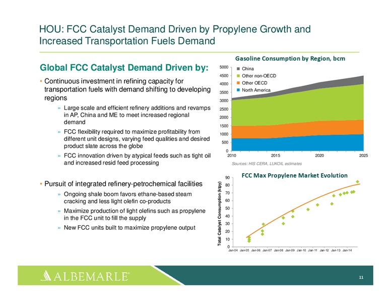 INVESTOR PRESENTATION – Albemarle Company – slide 10