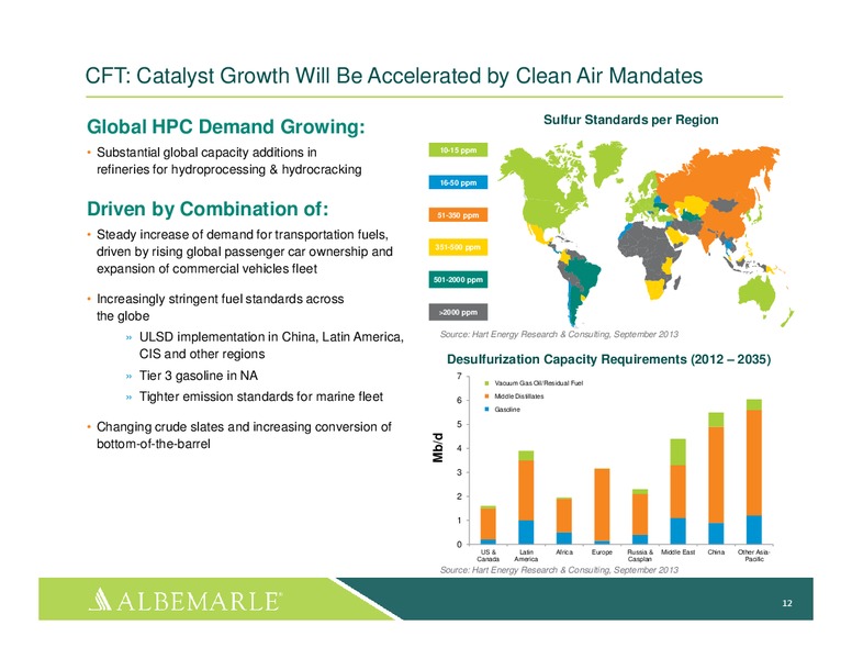 INVESTOR PRESENTATION – Albemarle Company – slide 11