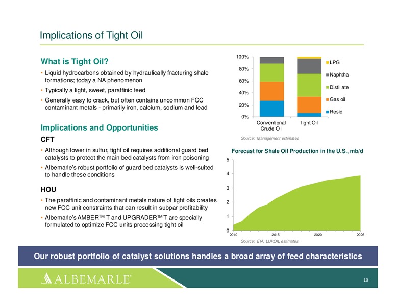 INVESTOR PRESENTATION – Albemarle Company – slide 12