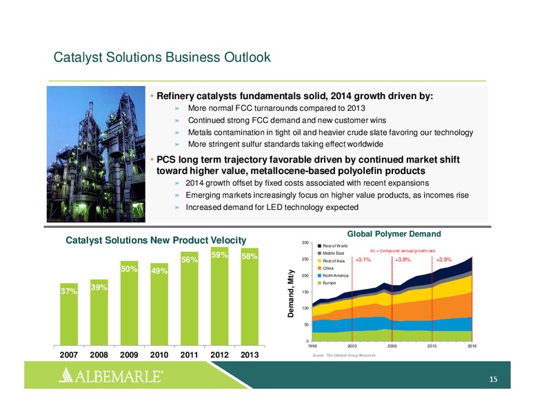 INVESTOR PRESENTATION – Albemarle Company – slide 14