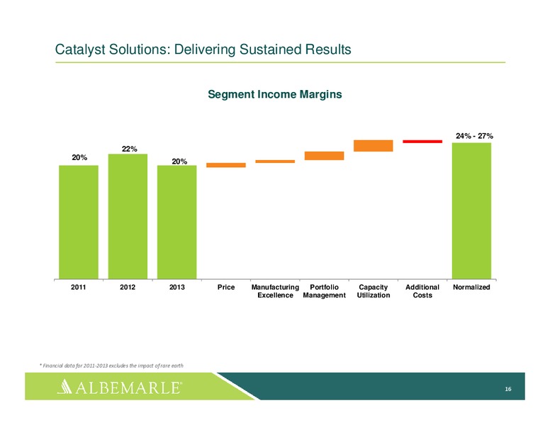 INVESTOR PRESENTATION – Albemarle Company – slide 15