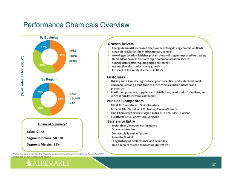 INVESTOR PRESENTATION – Albemarle Company – slide 16