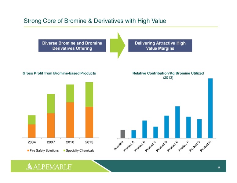 INVESTOR PRESENTATION – Albemarle Company – slide 17